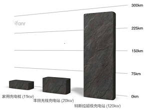 电动车无线充电技术:驾驶者的梦想,也是车厂的梦想