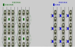 电动汽车无线充电技术开创充电新生态
