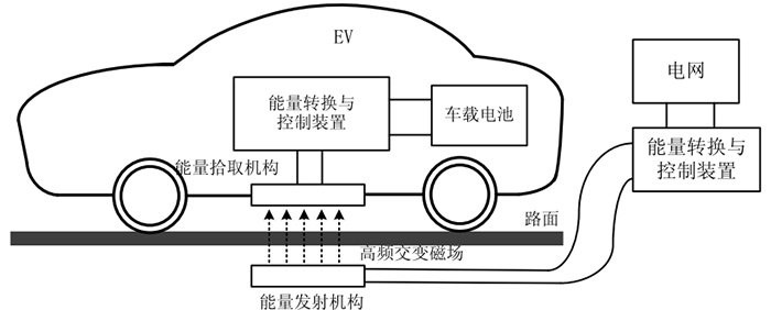 继iPhoneX无线充电,南网女博士玩了个更大的…